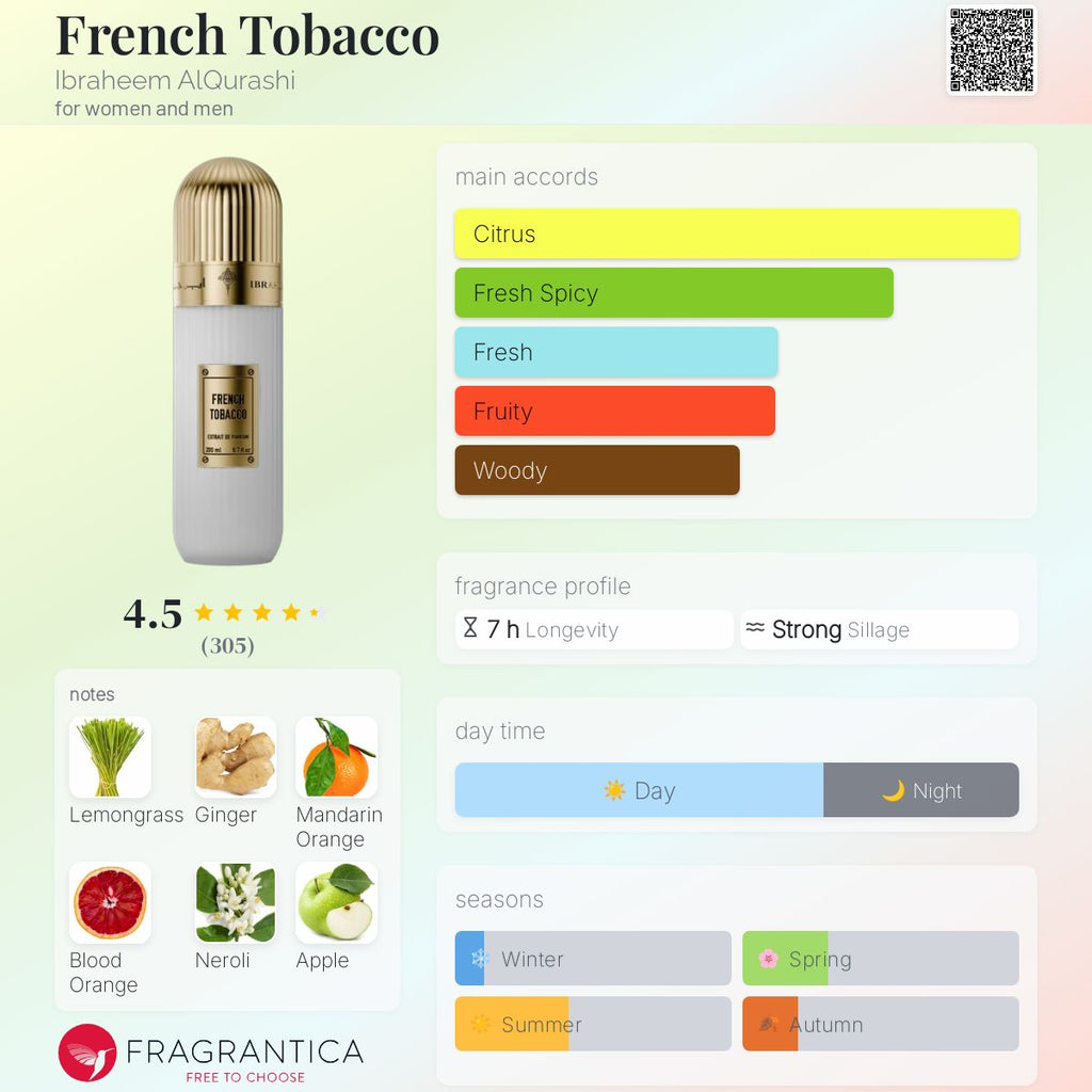 French Tobacco by Ibrahim Al Quraishi – Premium Decants