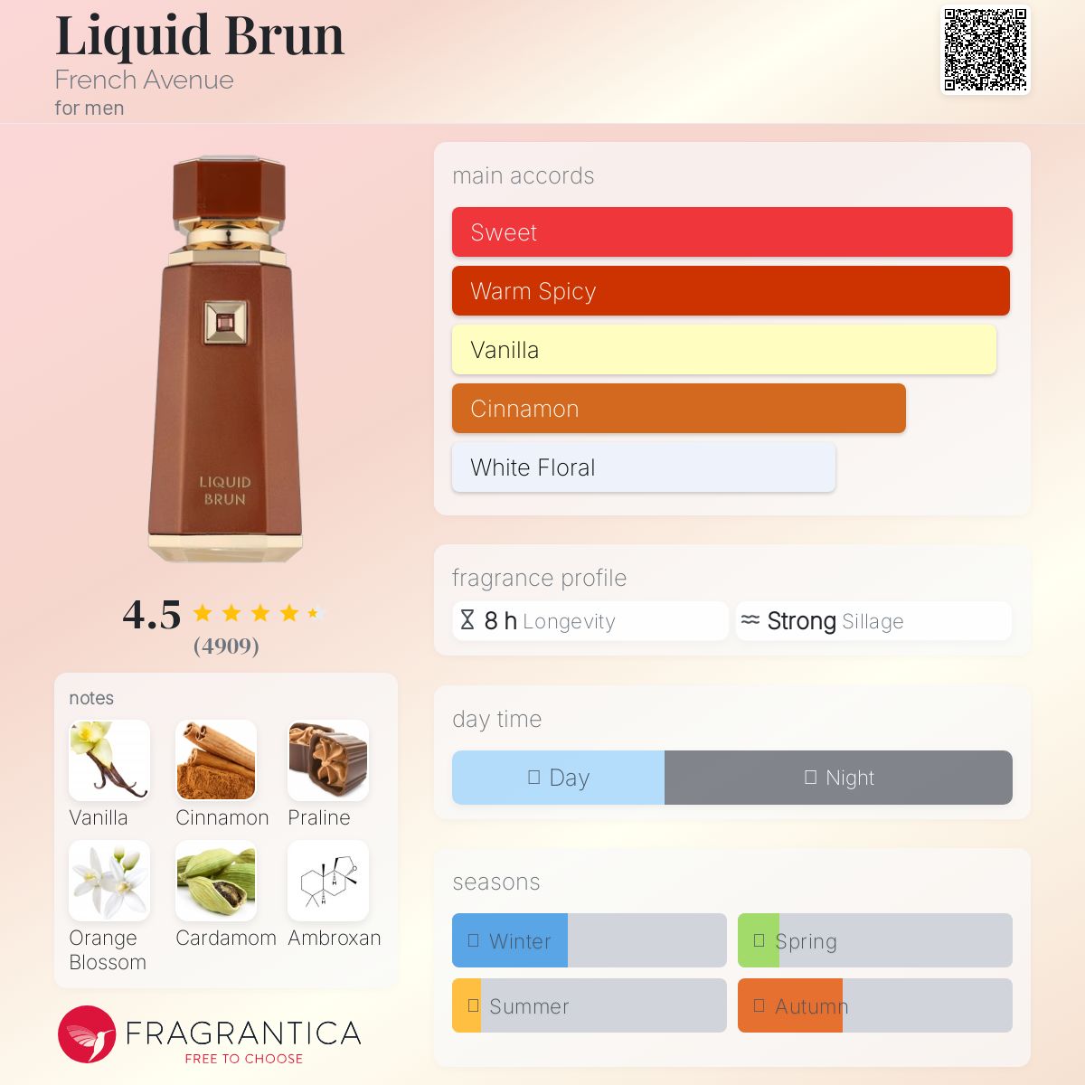 Liquid Brun by French Avenue – Premium Decant