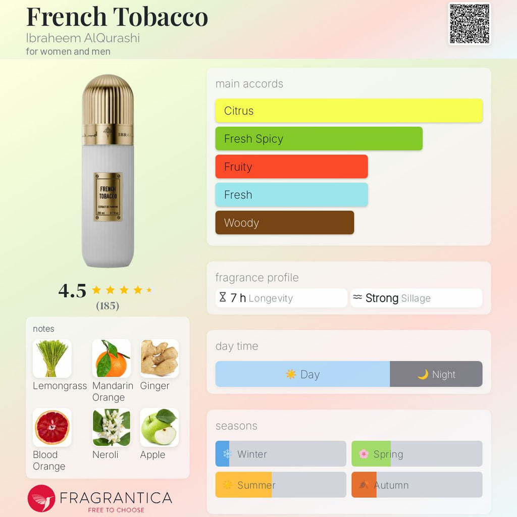 French Tobacco By Ibrahim Al Qureshi - Premium Decants
