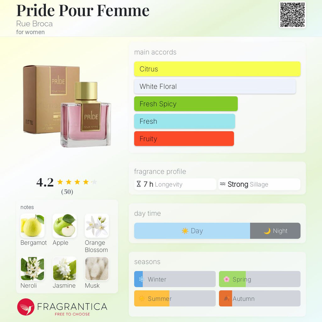 Pride Pour Femme by Afnan – Premium Decants