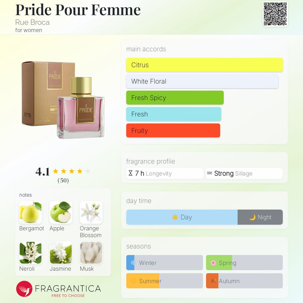 Pride Pour Femme by Rue Broca – Premium Decant