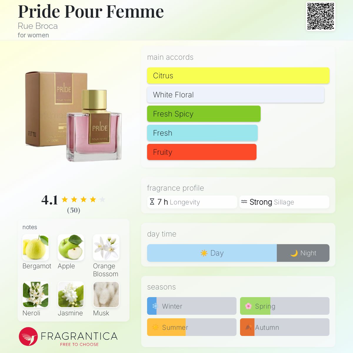 Pride Pour Femme by Rue Broca – Premium Decant